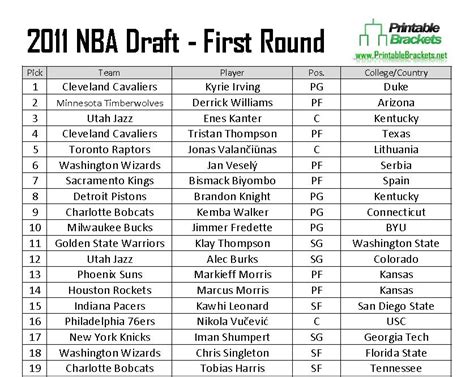 2011 nba draft results
